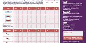 Menstrual Chart and Scoring System